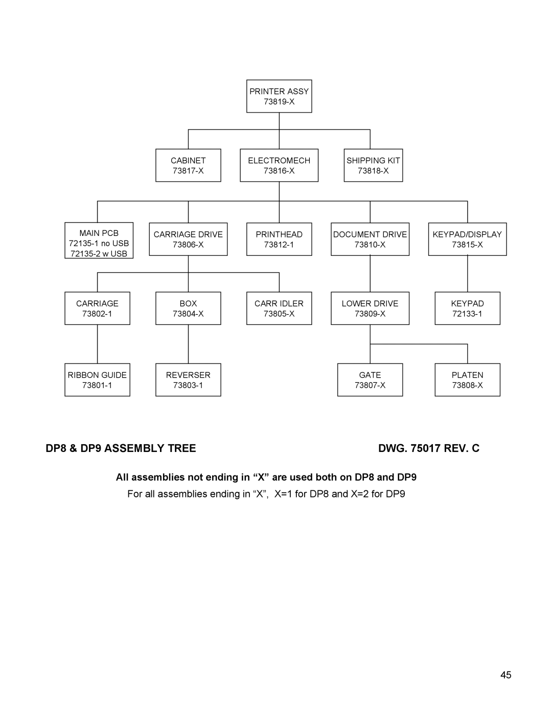 Craden Peripherals DP8 & DP9 Assembly Tree, Dwg Rev. C, All assemblies not ending in X are used both on DP8 and DP9 