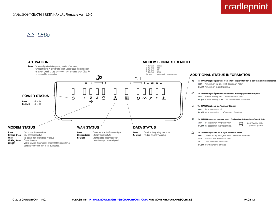 Cradlepoint CBA750 manual LEDs 