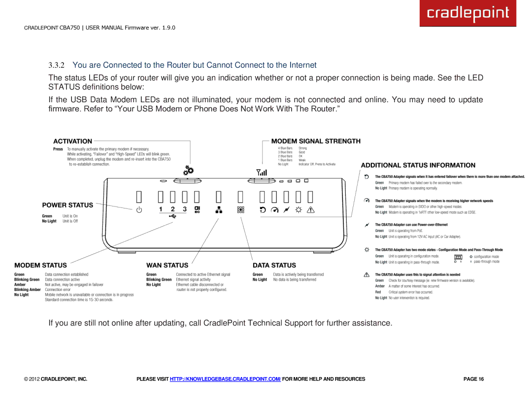 Cradlepoint CBA750 manual Cradlepoint, Inc 