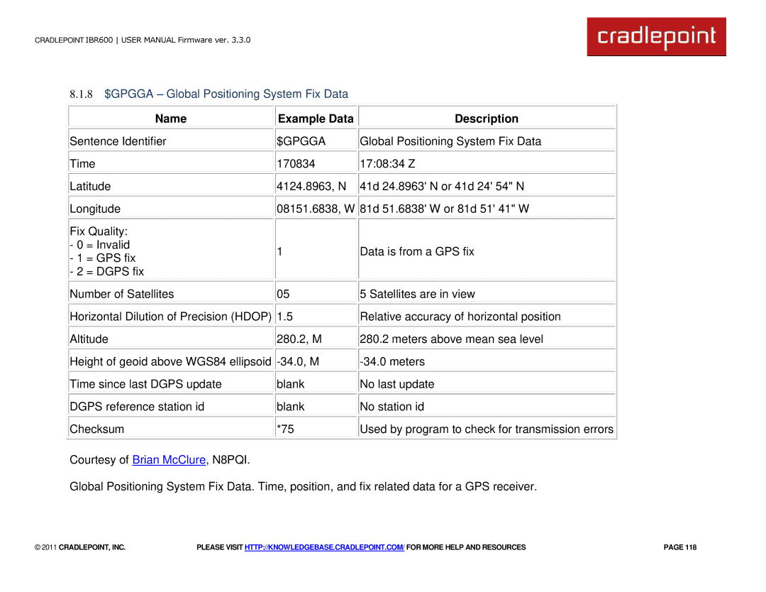 Cradlepoint IBR600 manual 8 $GPGGA Global Positioning System Fix Data, Name Example Data Description 