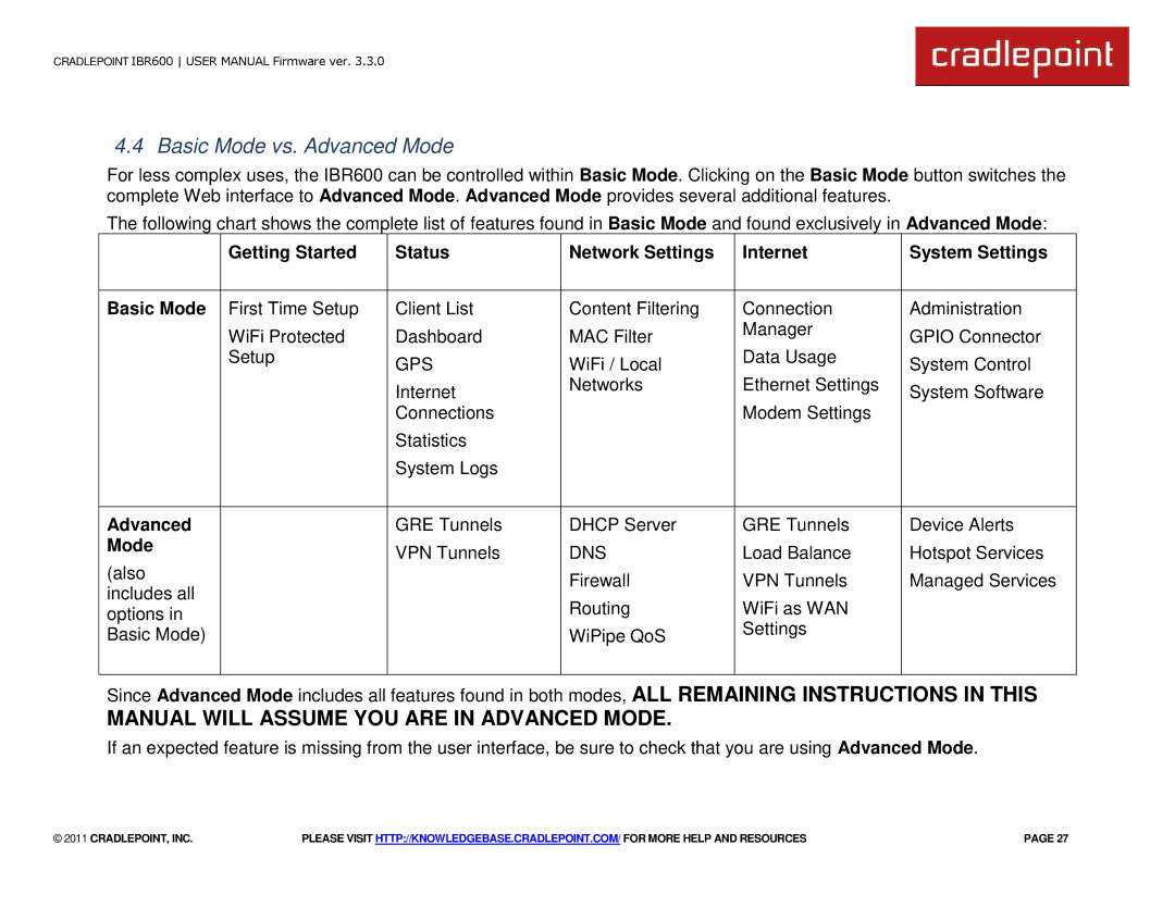 Cradlepoint IBR600 manual Basic Mode vs. Advanced Mode 