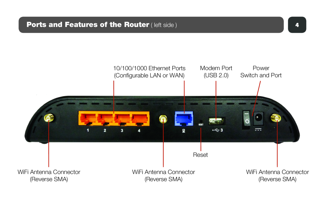 Cradlepoint MBR1400 Ports and Features of the Router left side, 10/100/1000 Ethernet Ports, Modem Port, Power, Reset 