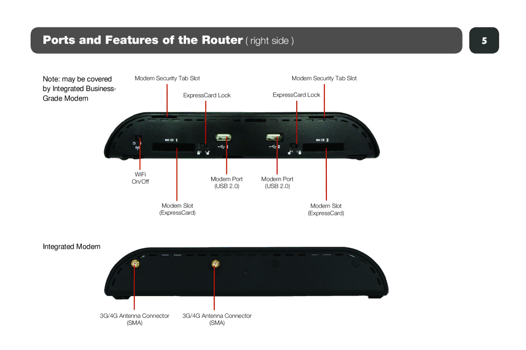 Cradlepoint MBR1400 setup guide Ports and Features of the Router right side 