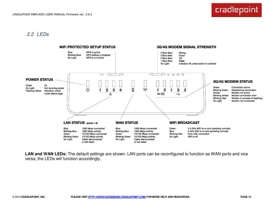 Cradlepoint MBR1400LE manual LEDs 