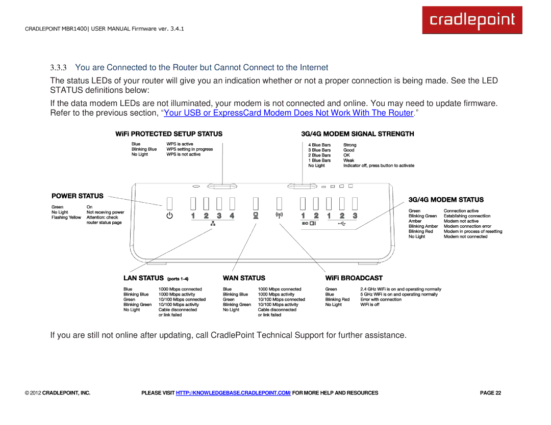 Cradlepoint MBR1400LE manual Cradlepoint, Inc 