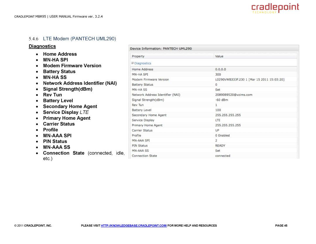 Cradlepoint MBR95 manual ∙ Mn-Ha Spi, ∙ Mn-Ha Ss, ∙ Mn-Aaa Spi, ∙ Mn-Aaa Ss 