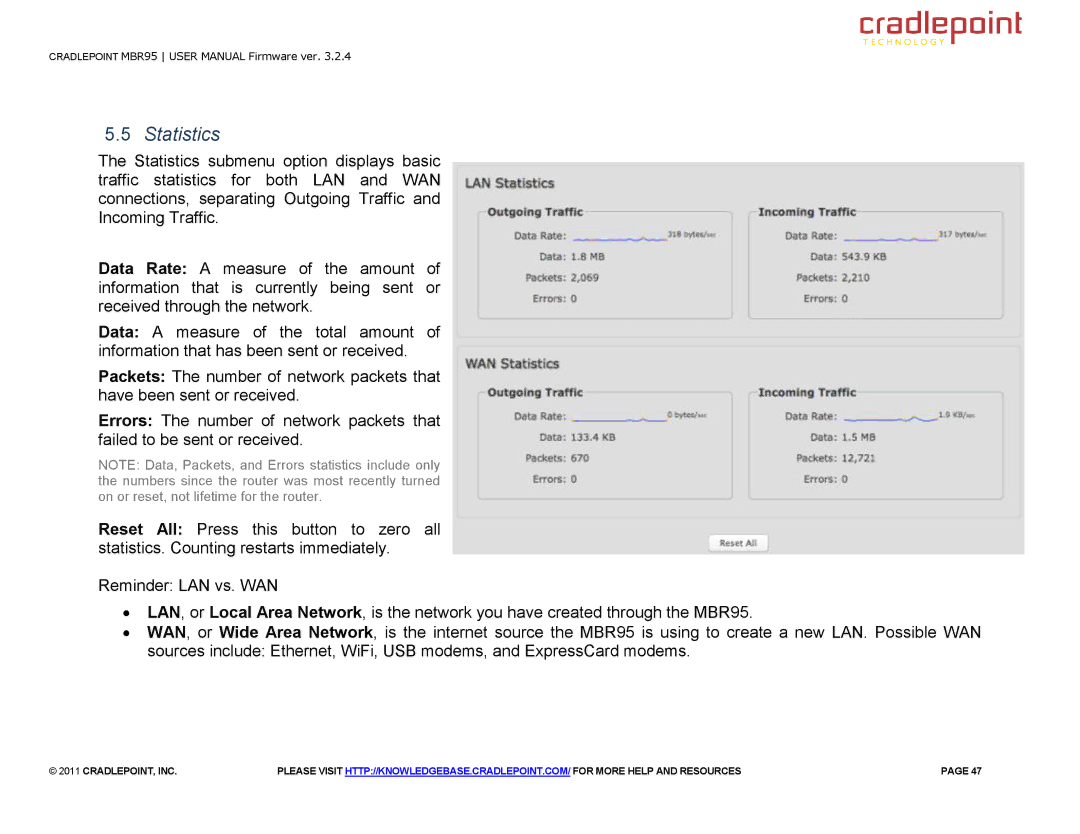 Cradlepoint MBR95 manual Statistics 