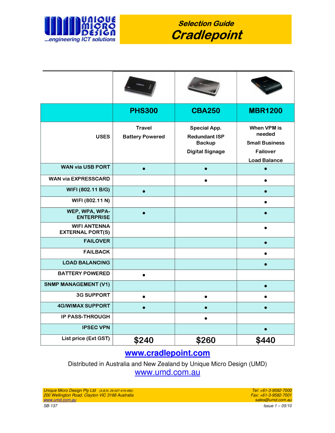 Cradlepoint MBR1200, PHS300, CBA250 manual WAN via USB Port, Wifi 802.11 B/G Wifi 802.11 N, List price Ext GST 