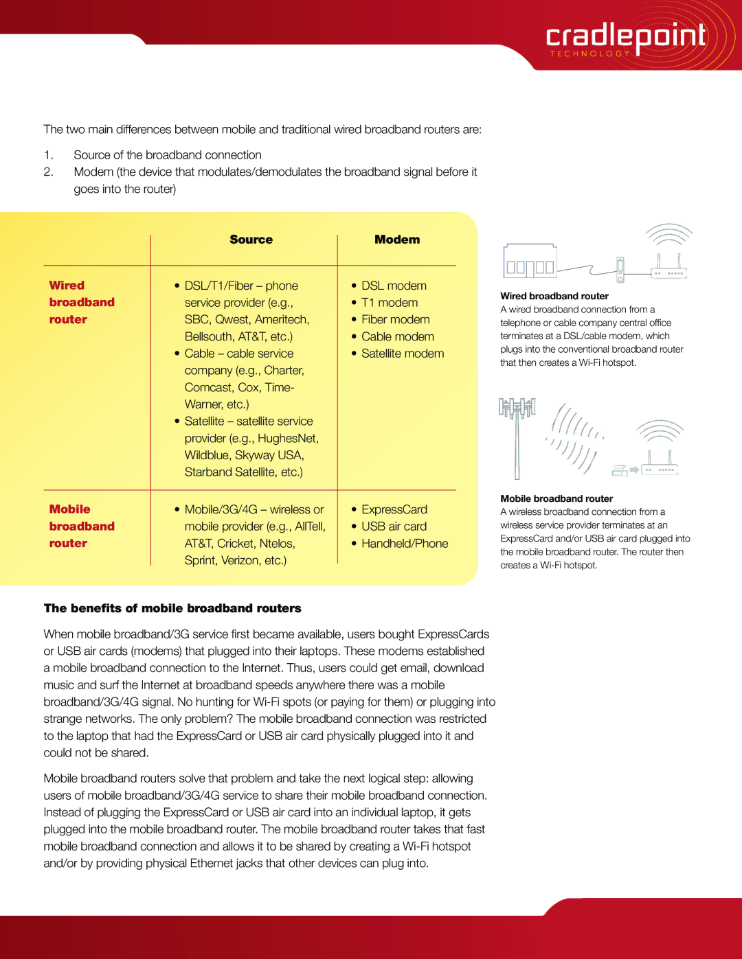 Cradlepoint MBR1200, PHS300, CBA250 manual Source Modem, Benefits of mobile broadband routers 