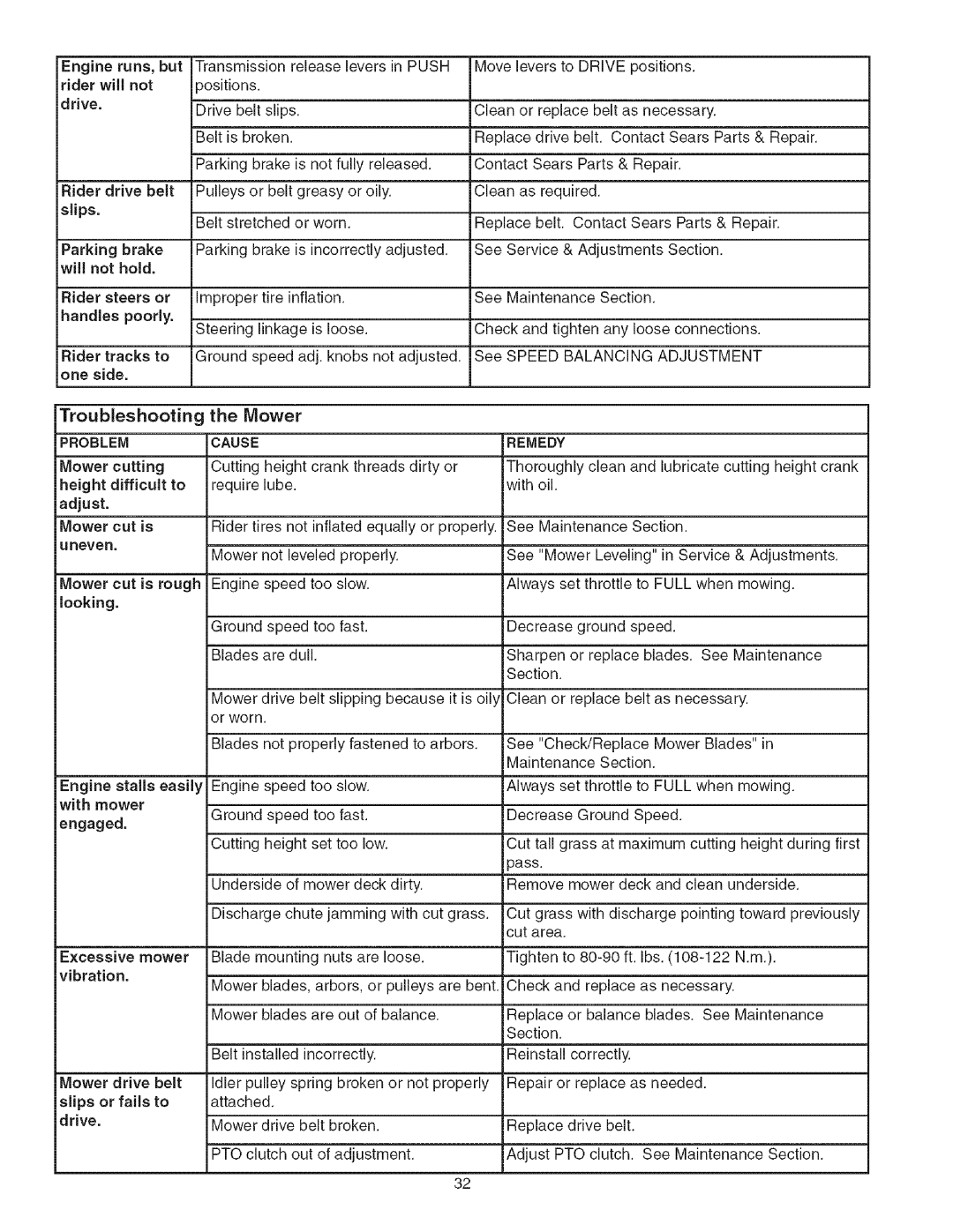 Craftsman 107.27768 manual Troubleshooting, Rider will not, Mower cut is, Engaged Excessive mower 