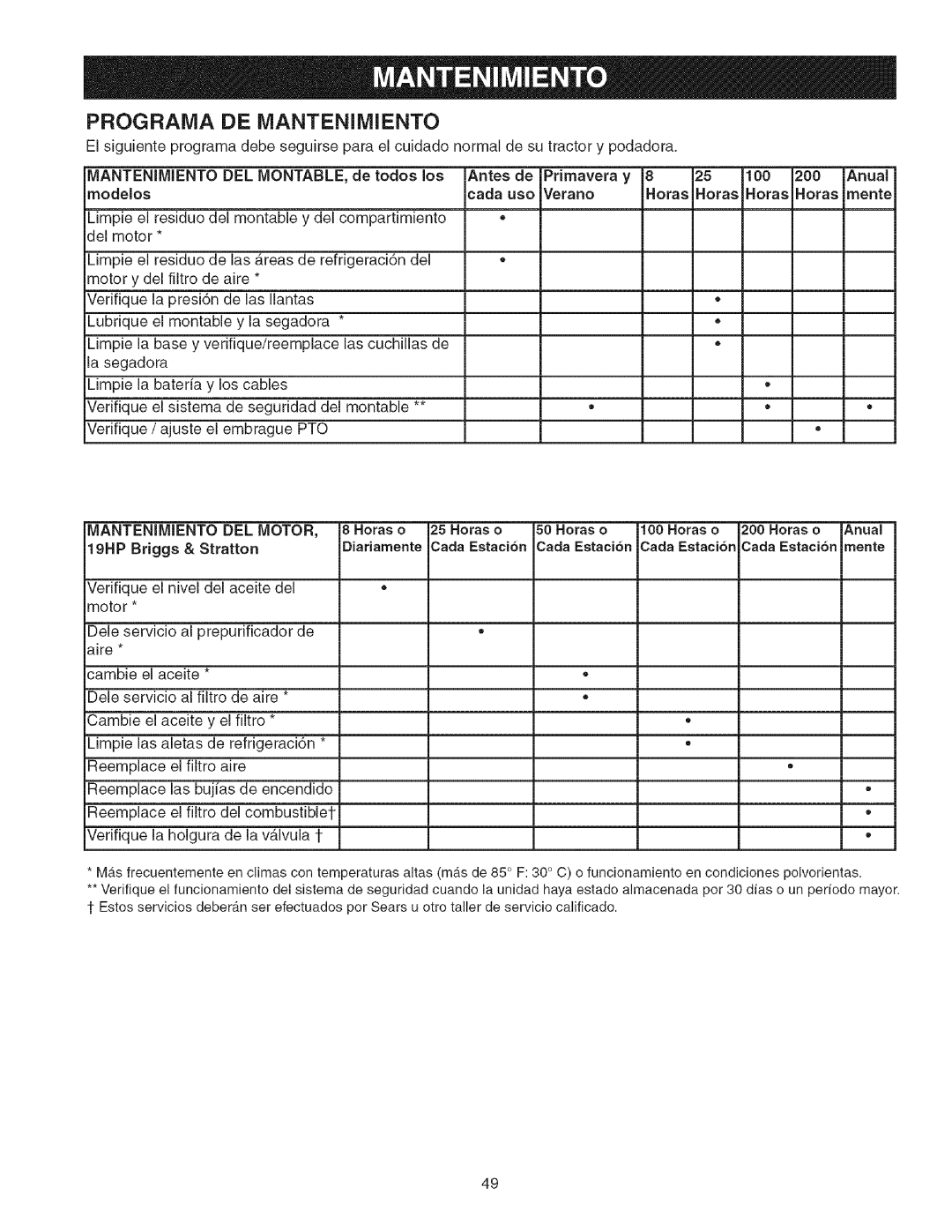 Craftsman 107.27768 manual Programa, DEL MONTABLE, de todos Los Antes de, Anual 