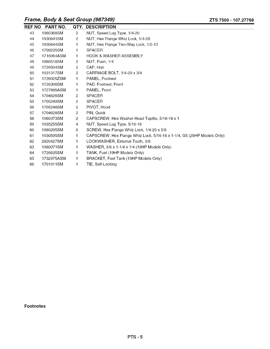 Craftsman 107.27768 manual Frame, Body & Seat Group ZTS, REF no Part NO. QTY. Description 