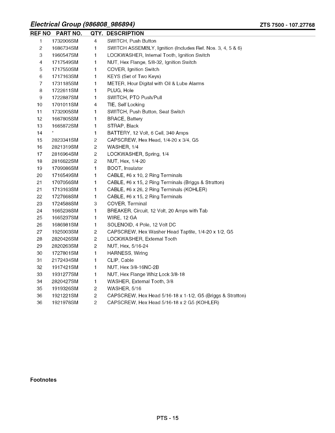 Craftsman 107.27768 manual Electrical Group, QTY Description 