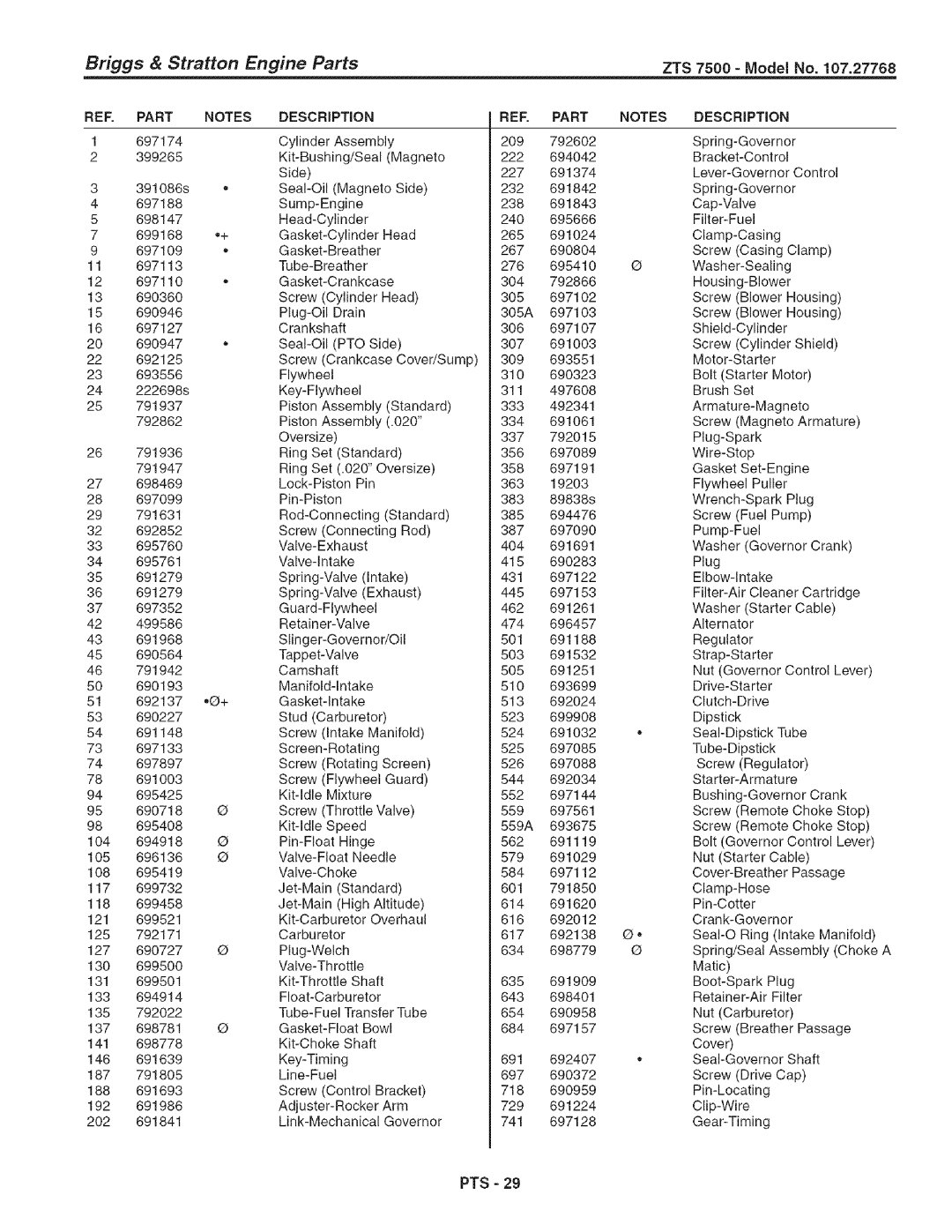 Craftsman 107.27768 manual Engine Parts, Part Description 