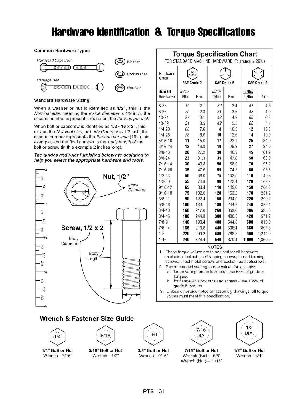 Craftsman 107.27768 manual Hardware identification& TorqueSpecifications 