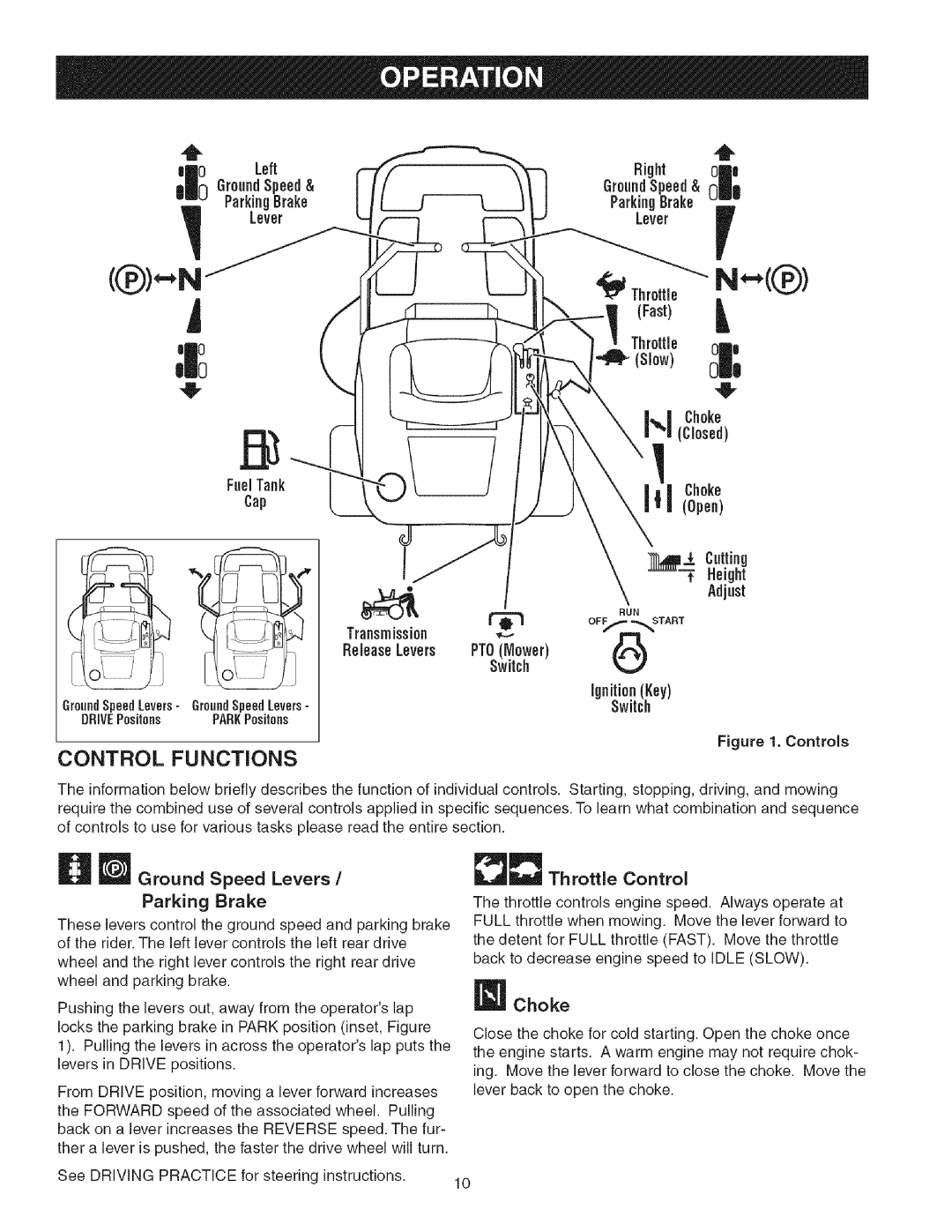 Craftsman 107.27768 Control Functions, Throttle, Slow, Closed, I Choke, Open, Parking Brake, Left, Right, Lever, Fast 