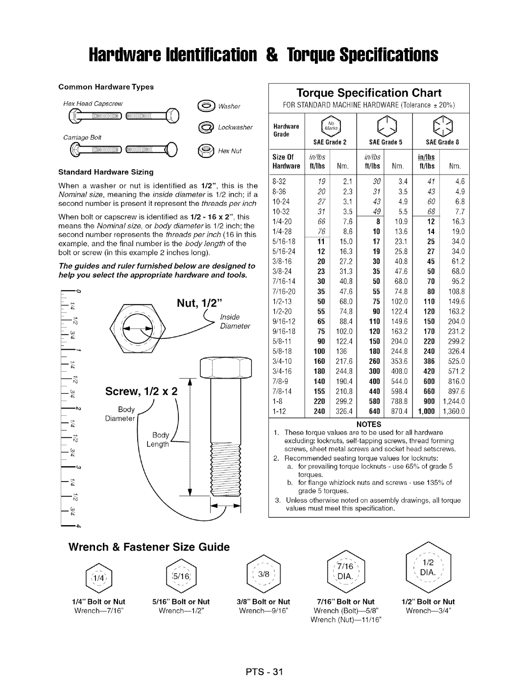 Craftsman 107.27768 Torque, Specification, Screw, 1/2x2, Wrench & Fastener Size Guide, Chart, in/Ibs, Hardware, ft/Ibs 