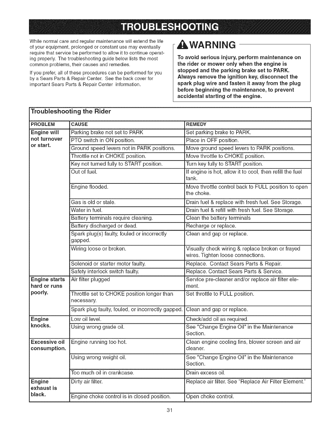 Craftsman 107.2777 manual Troubleshooting Rider, To avoid serious injury, perform maintenance on, Hard or, Poorly 