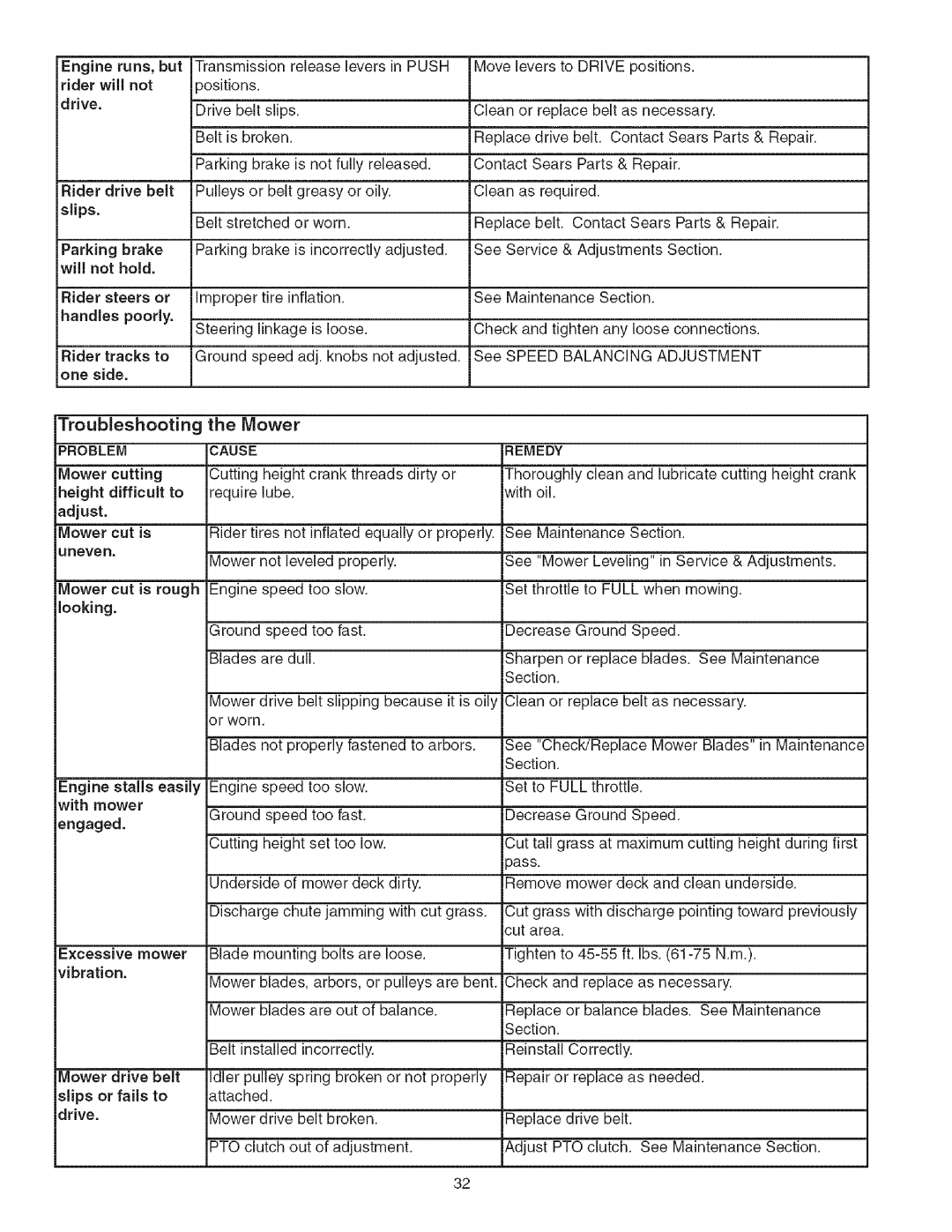 Craftsman 107.2777 manual Troubleshooting the Mower, Rider will not, Excessive mower vibration, Belt installed incorrectly 