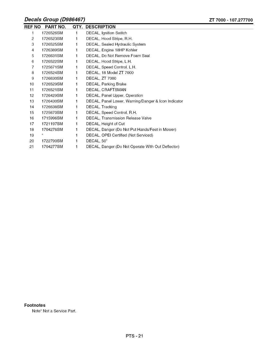 Craftsman 107.2777 manual Decals Group D986467 