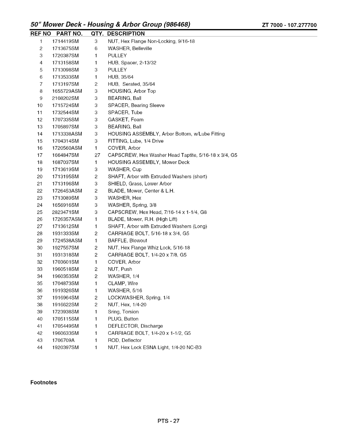 Craftsman 107.2777 manual Mower Deck 