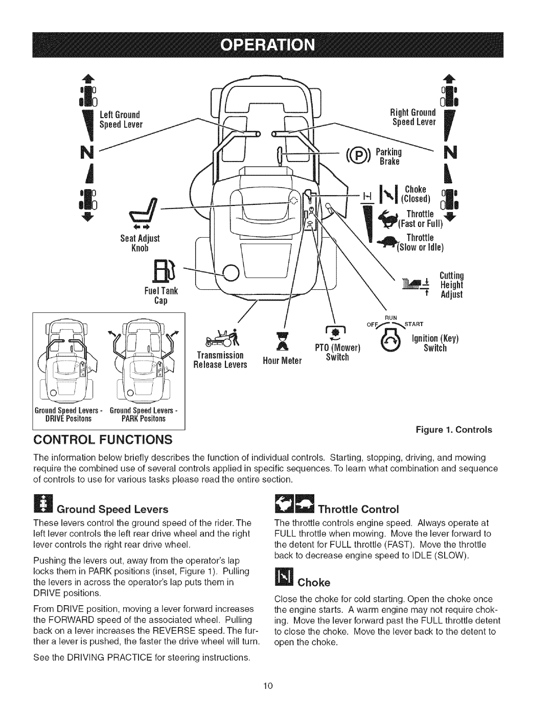 Craftsman 107.2777 manual Control Functions, Choke, _Left, SpeedLever, RightGround, Parking, Brake, Controls 
