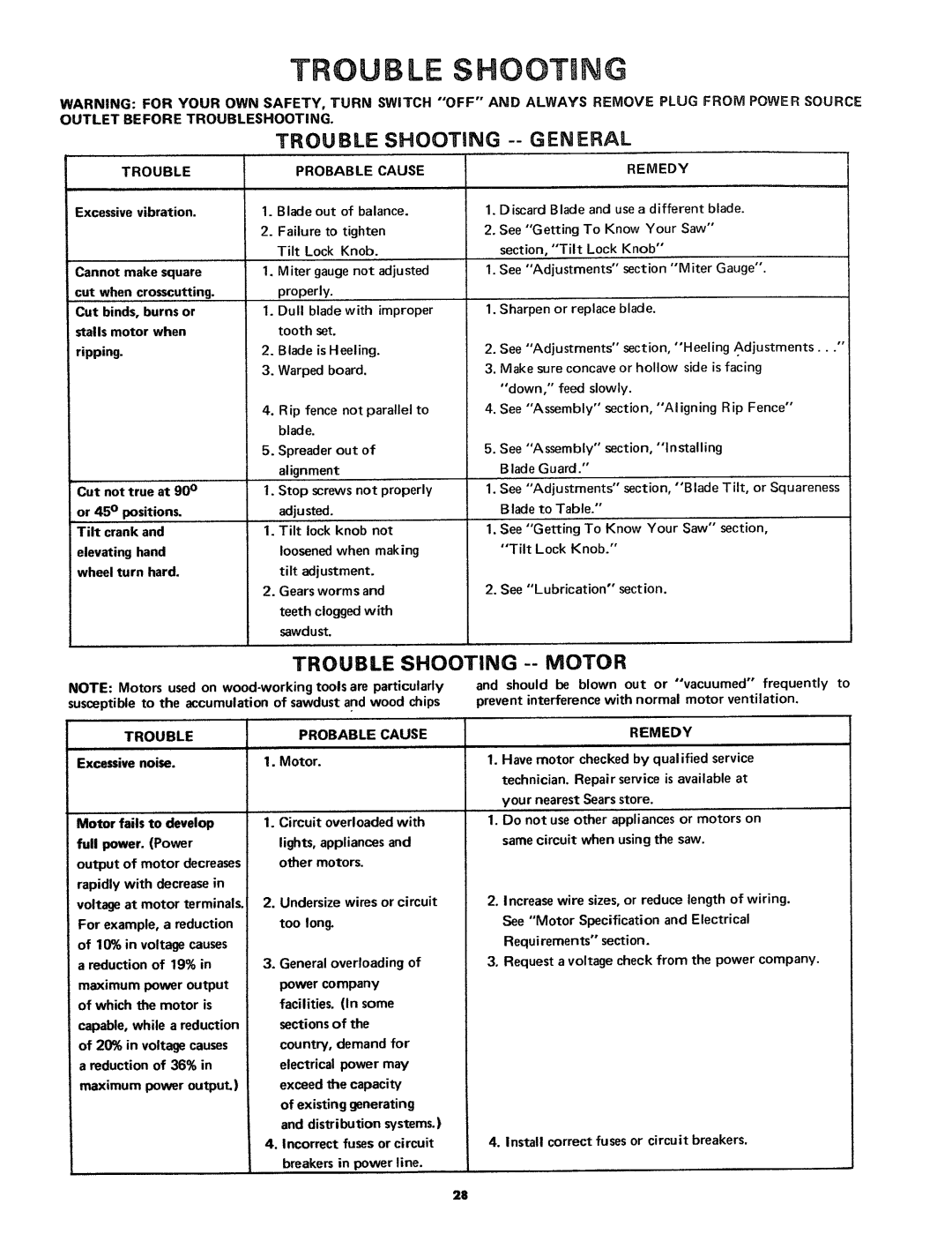 Craftsman 113.24181 owner manual Outlet Before Troubleshooting, Trouble Probable Cause 