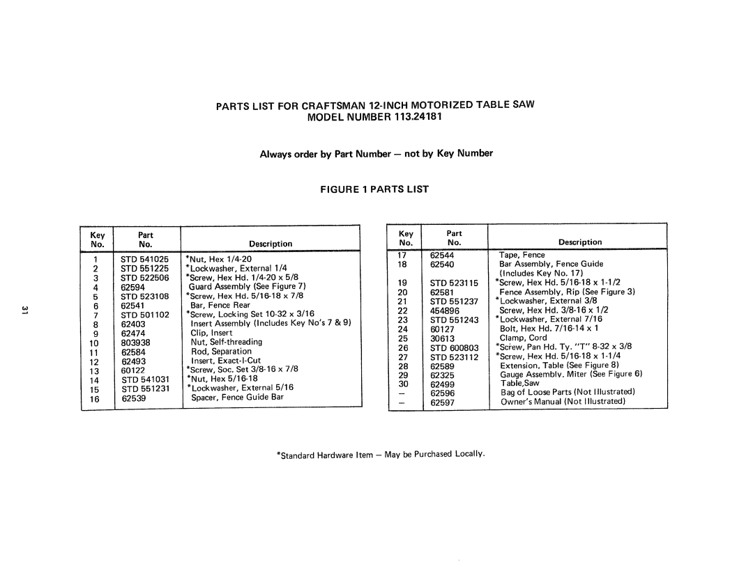 Craftsman 113.24181 owner manual Parts List for Craftsman 12-INCHMOTORIZED Table SAW 