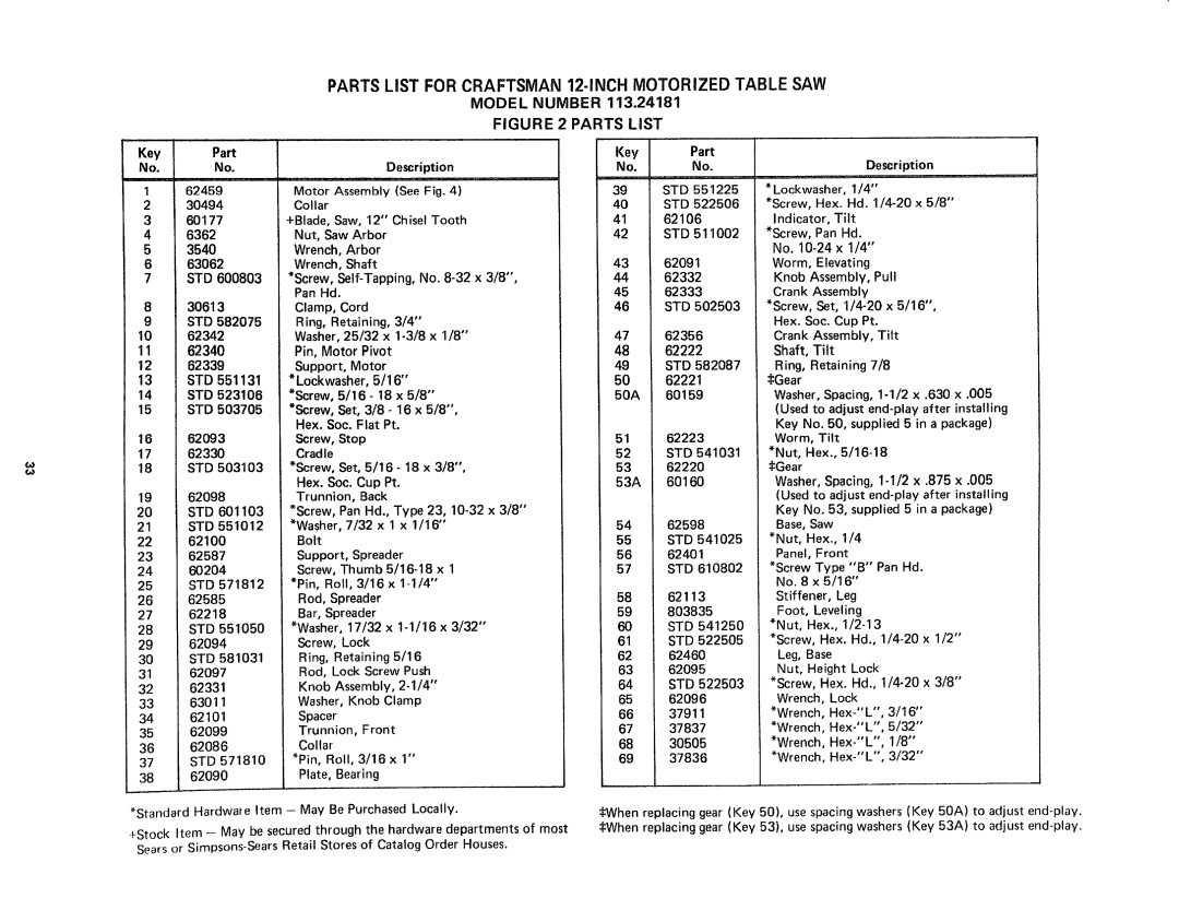 Craftsman 113.24181 owner manual Parts LiST for Craftsman 12-INCH Motorized Table SAW 