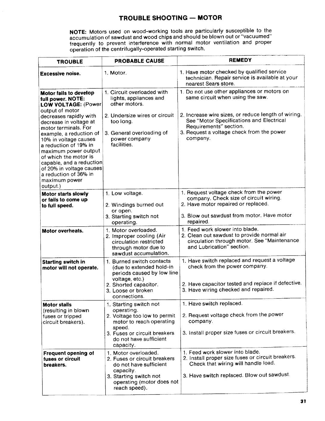 Craftsman 113.2472T0 owner manual Trouble Shooting -- Motor, Probable Cause 