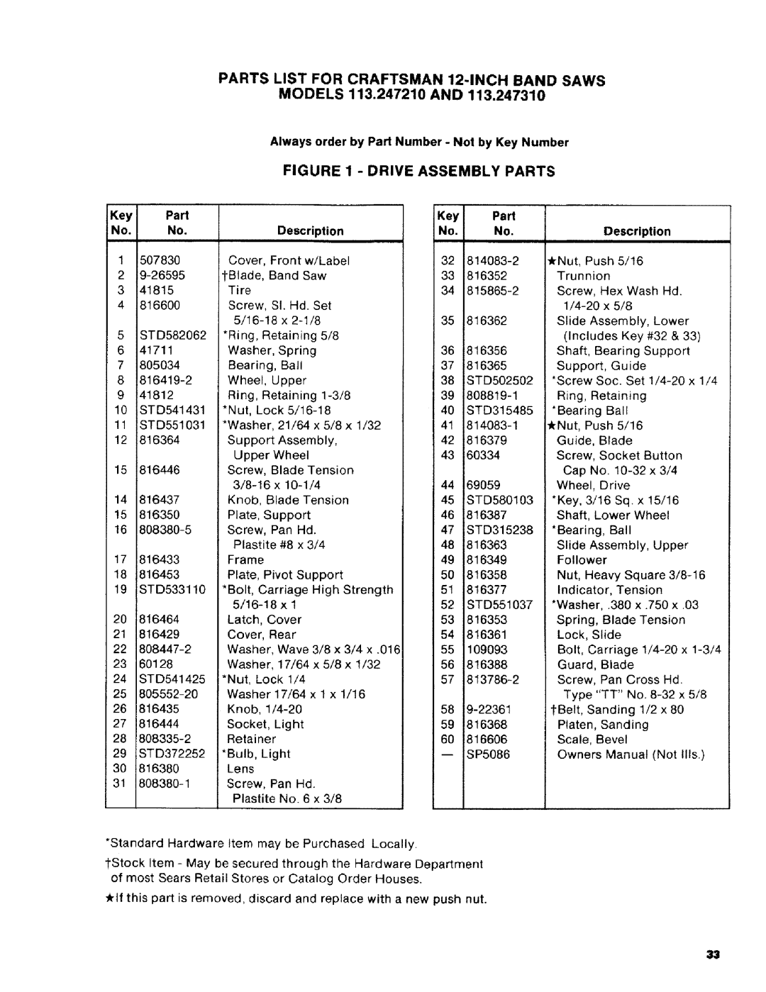 Craftsman 113.2472T0 owner manual Parts List for Craftsman 12-INCH Band Saws, Always order by Part Number Not by Key Number 