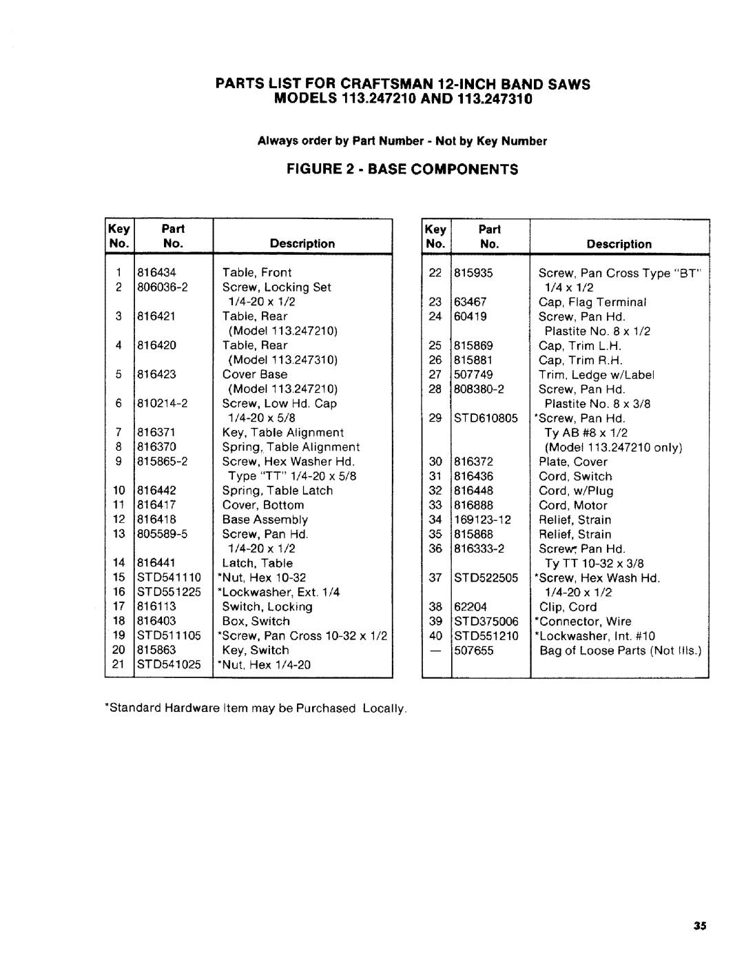 Craftsman 113.2472T0 owner manual Parts List for Craftsman 12-1NCH Band Saws, Base Components 