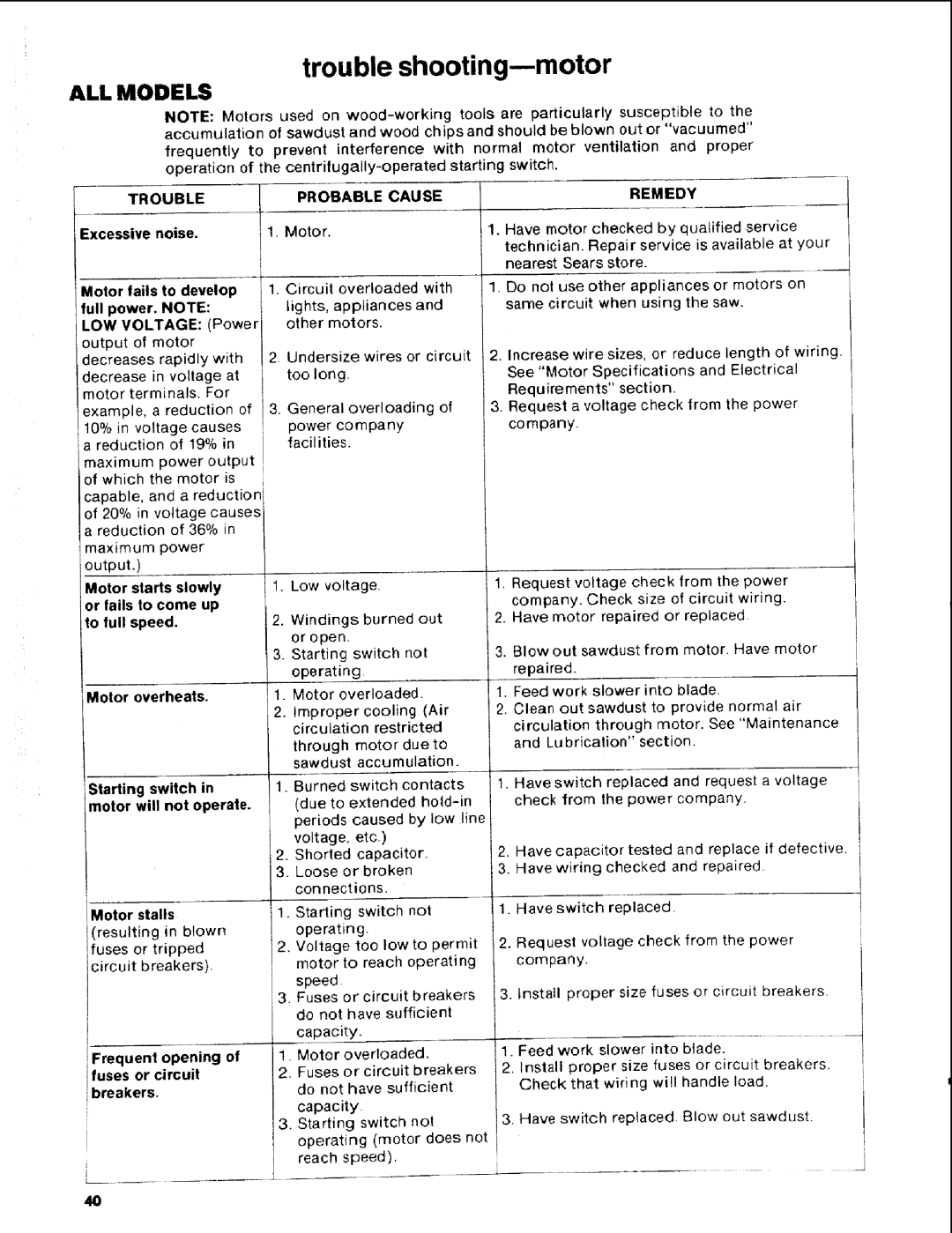 Craftsman 113.248510 owner manual Trouble shooting--motor, Probable Cause, Remedy, Voltage etc 