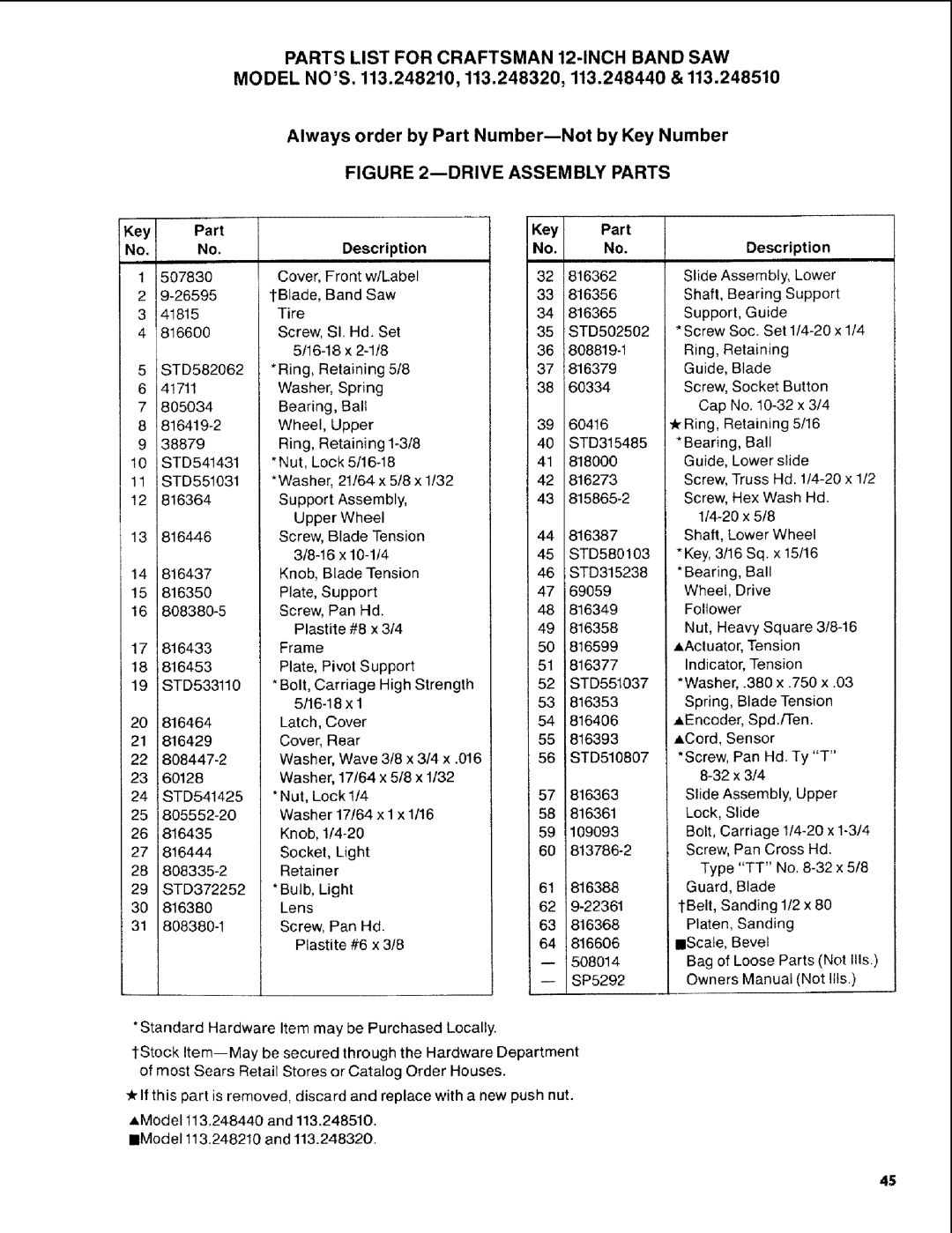 Craftsman 113.248510 owner manual Drive Assembly Parts, Key 