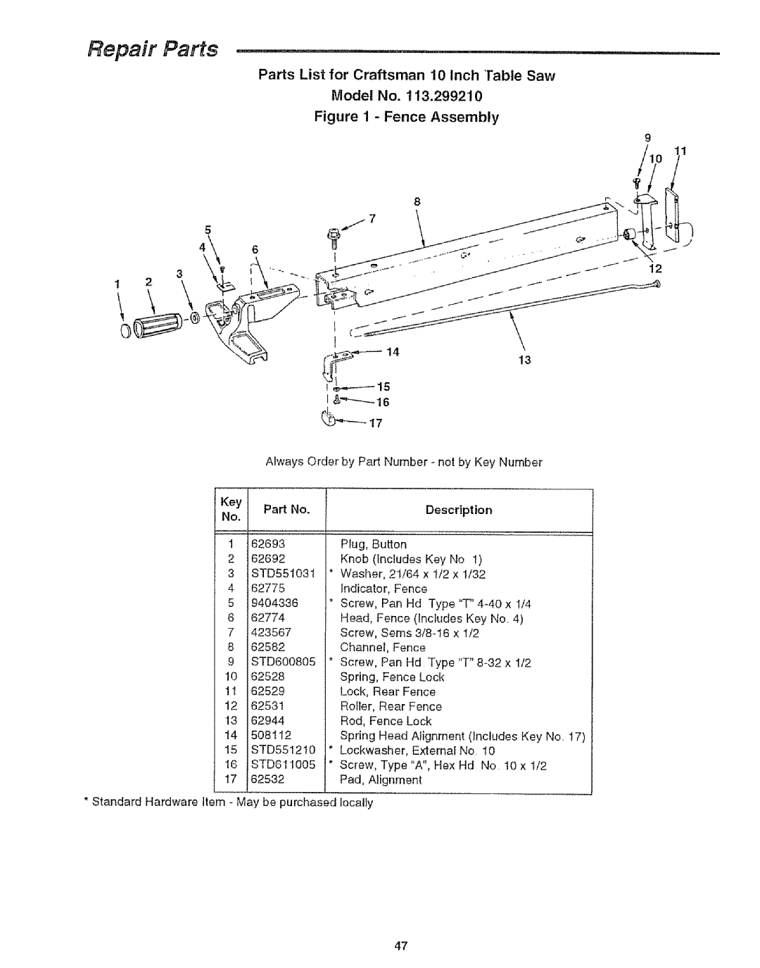 Craftsman 113.29921 owner manual Repair Parts, Parts List for Craftsman 10 Inch Fable Saw Model No 