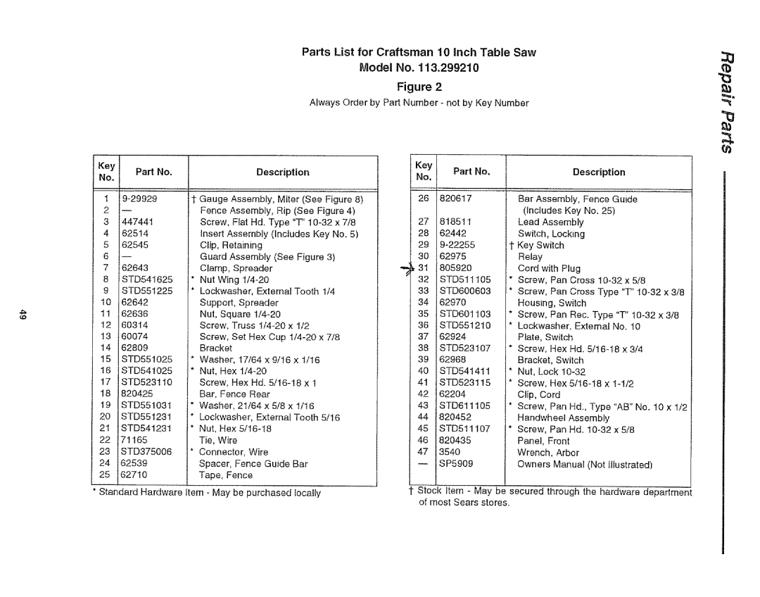 Craftsman 113.29921 owner manual Parts List for Craftsman 10 Inch Table Saw Model No. t, Description 