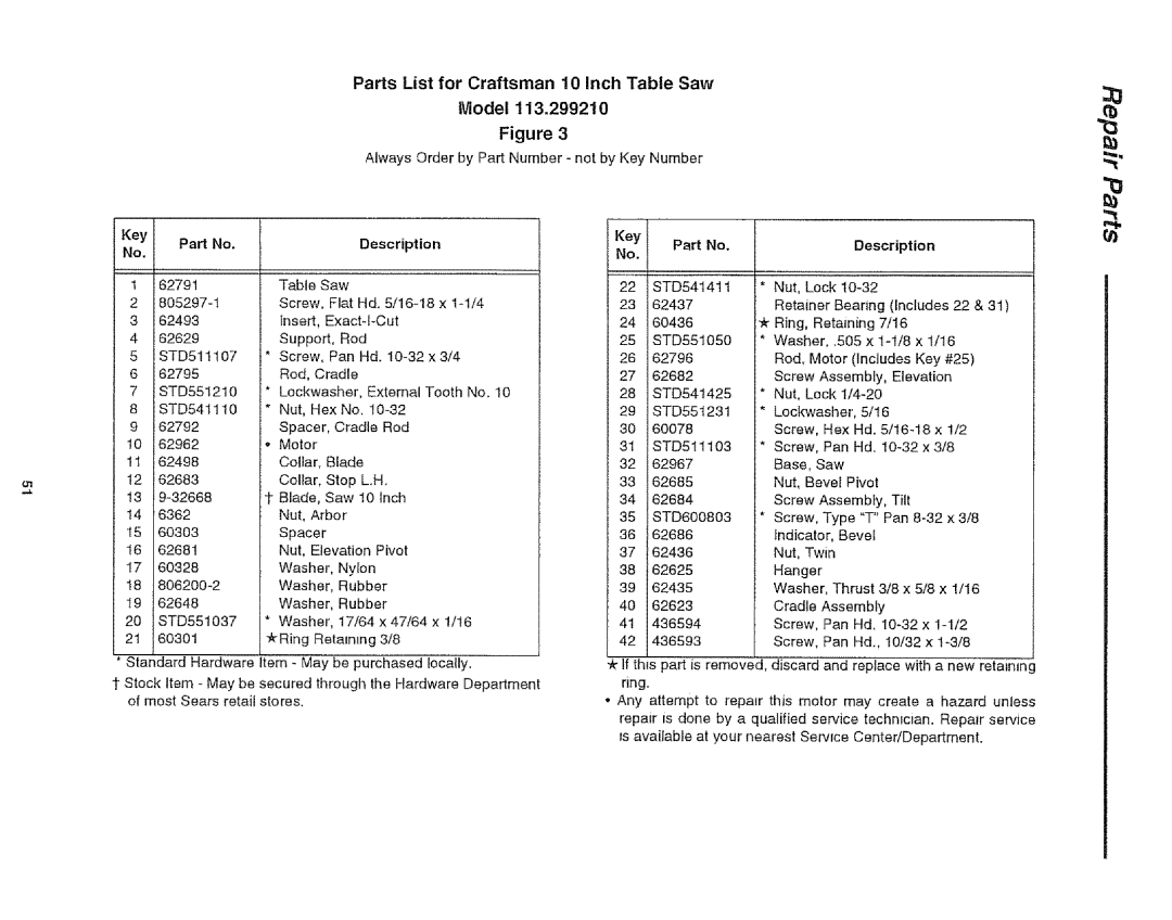 Craftsman 113.29921 owner manual Parts List for Craftsman 10 Inch Table Saw Model, Key Pad No Description 