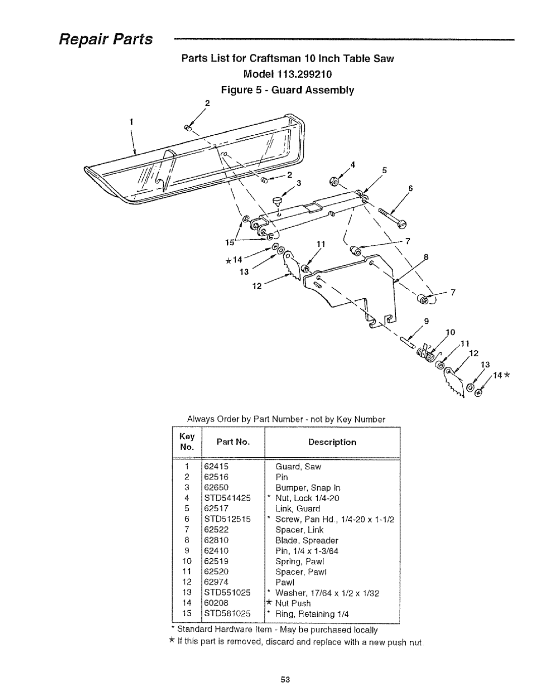 Craftsman 113.29921 owner manual Parts List for Craftsman 10 Inch Table Saw, Model 