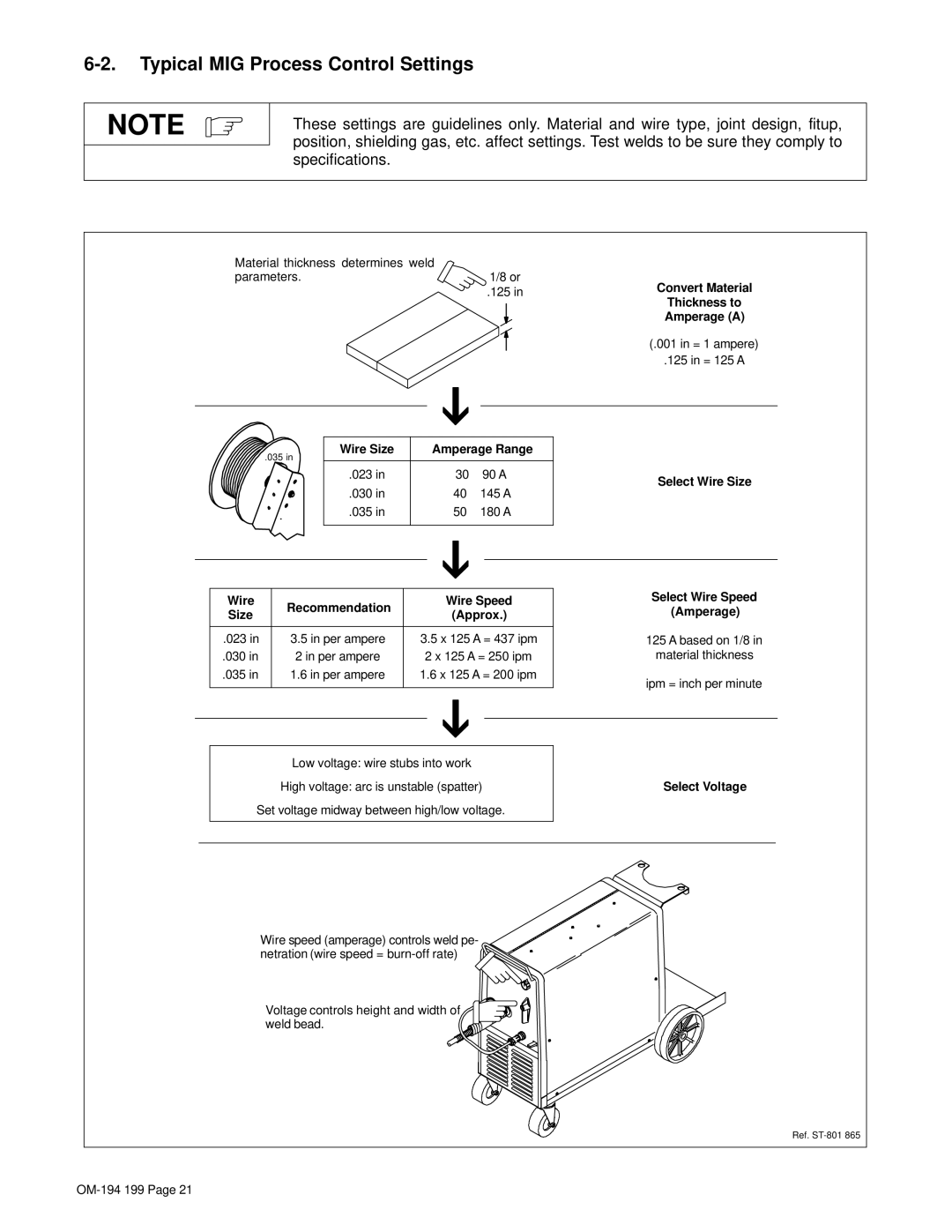 Craftsman 117.205710 Typical MIG Process Control Settings, Wire Recommendation Wire Speed, Select Wire Size 