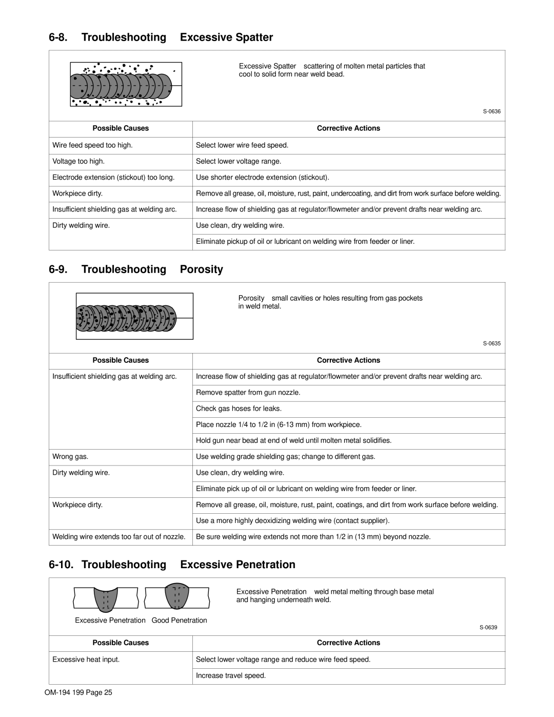 Craftsman 117.205710 Troubleshooting Excessive Spatter, Troubleshooting Porosity, Troubleshooting Excessive Penetration 