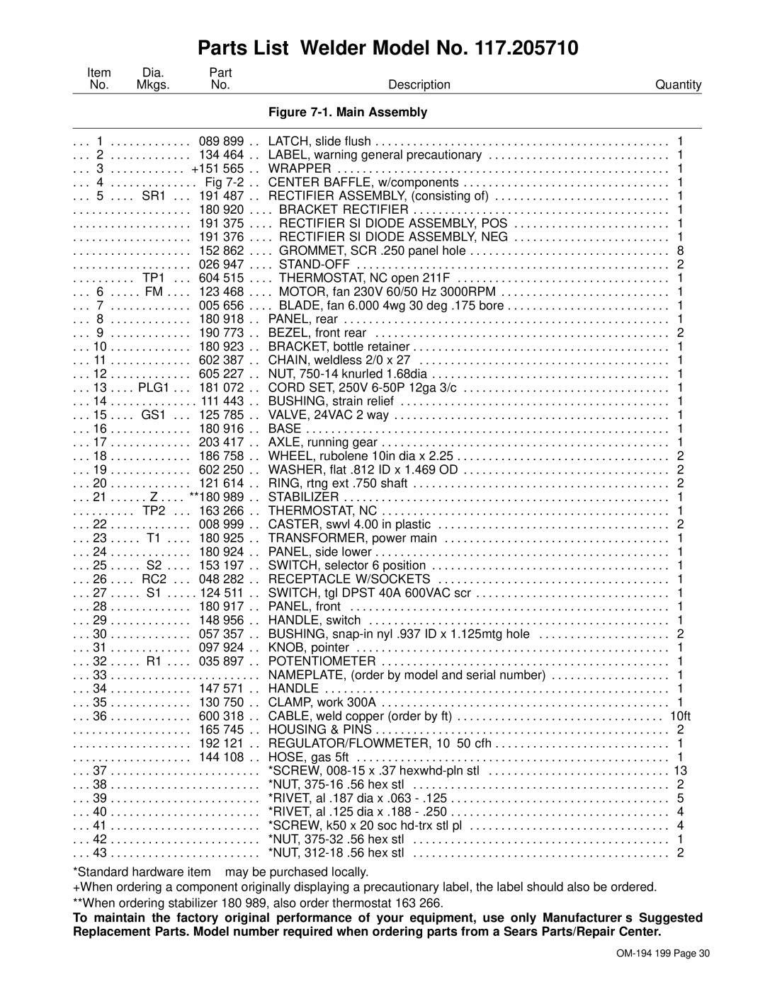 Craftsman 117.205710 operating instructions Parts List-Welder Model No 