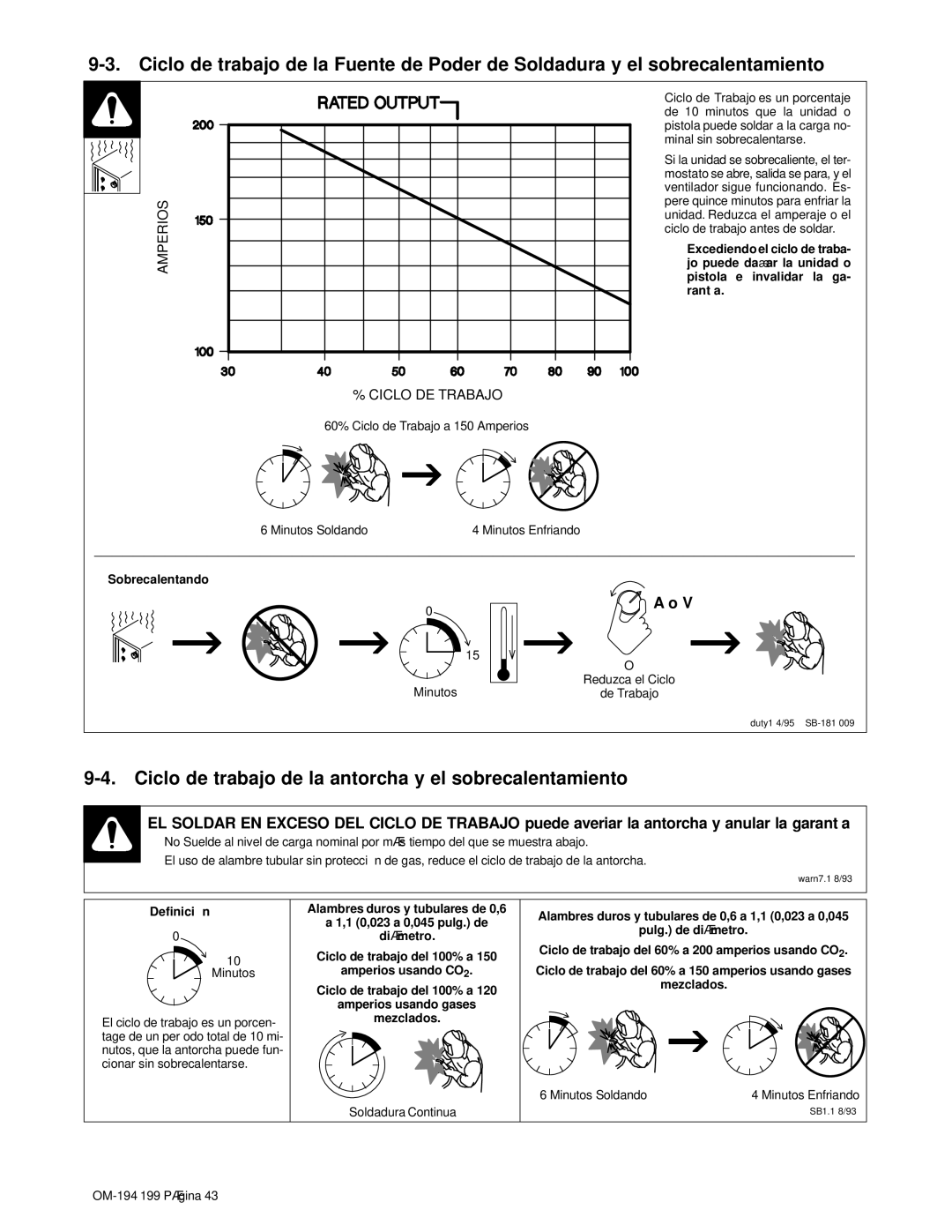 Craftsman 117.205710 Ciclo de trabajo de la antorcha y el sobrecalentamiento, Sobrecalentando, Definició n 