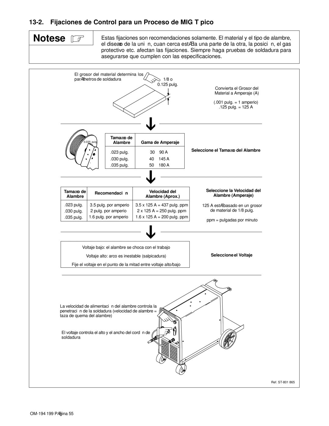 Craftsman 117.205710 operating instructions Fijaciones de Control para un Proceso de MIG Típico, Gama de Amperaje, Alambre 