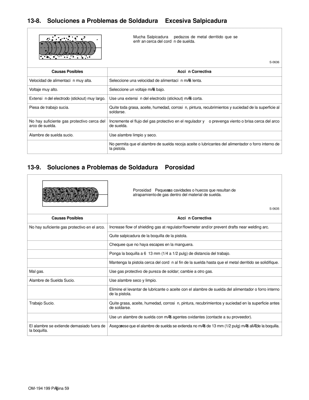 Craftsman 117.205710 Soluciones a Problemas de Soldadura Excesiva Salpicadura, Causas Posibles Acció n Correctiva 