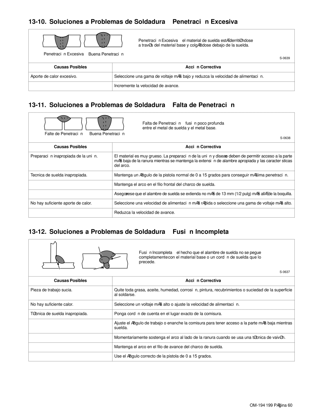 Craftsman 117.205710 operating instructions Soluciones a Problemas de Soldadura Penetració n Excesiva 