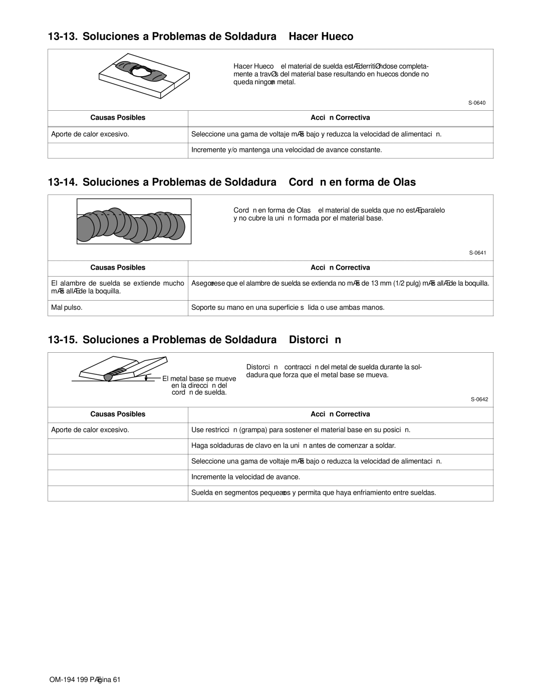 Craftsman 117.205710 Soluciones a Problemas de Soldadura Hacer Hueco, Soluciones a Problemas de Soldadura Distorció n 