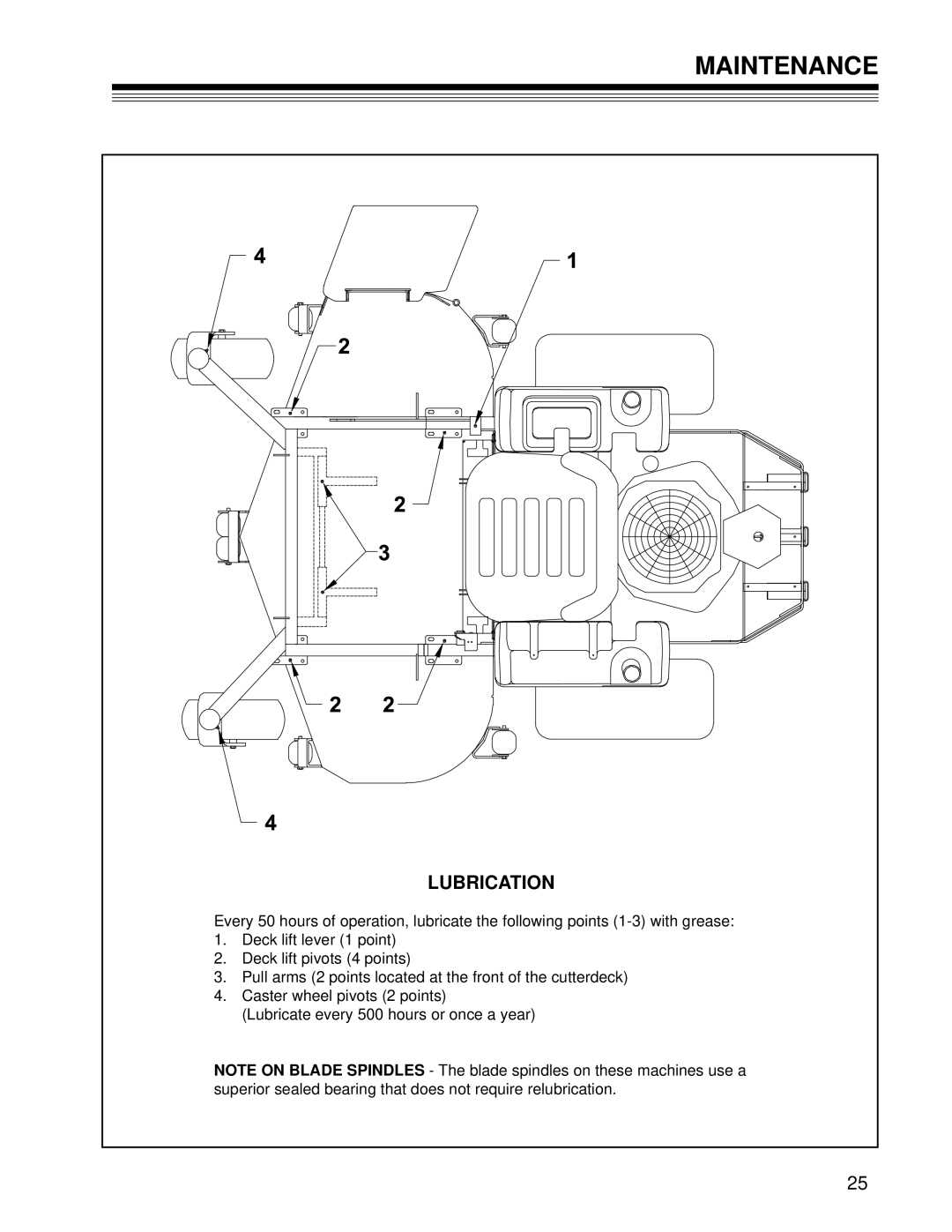 Craftsman 127.28875 manual Lubrication 