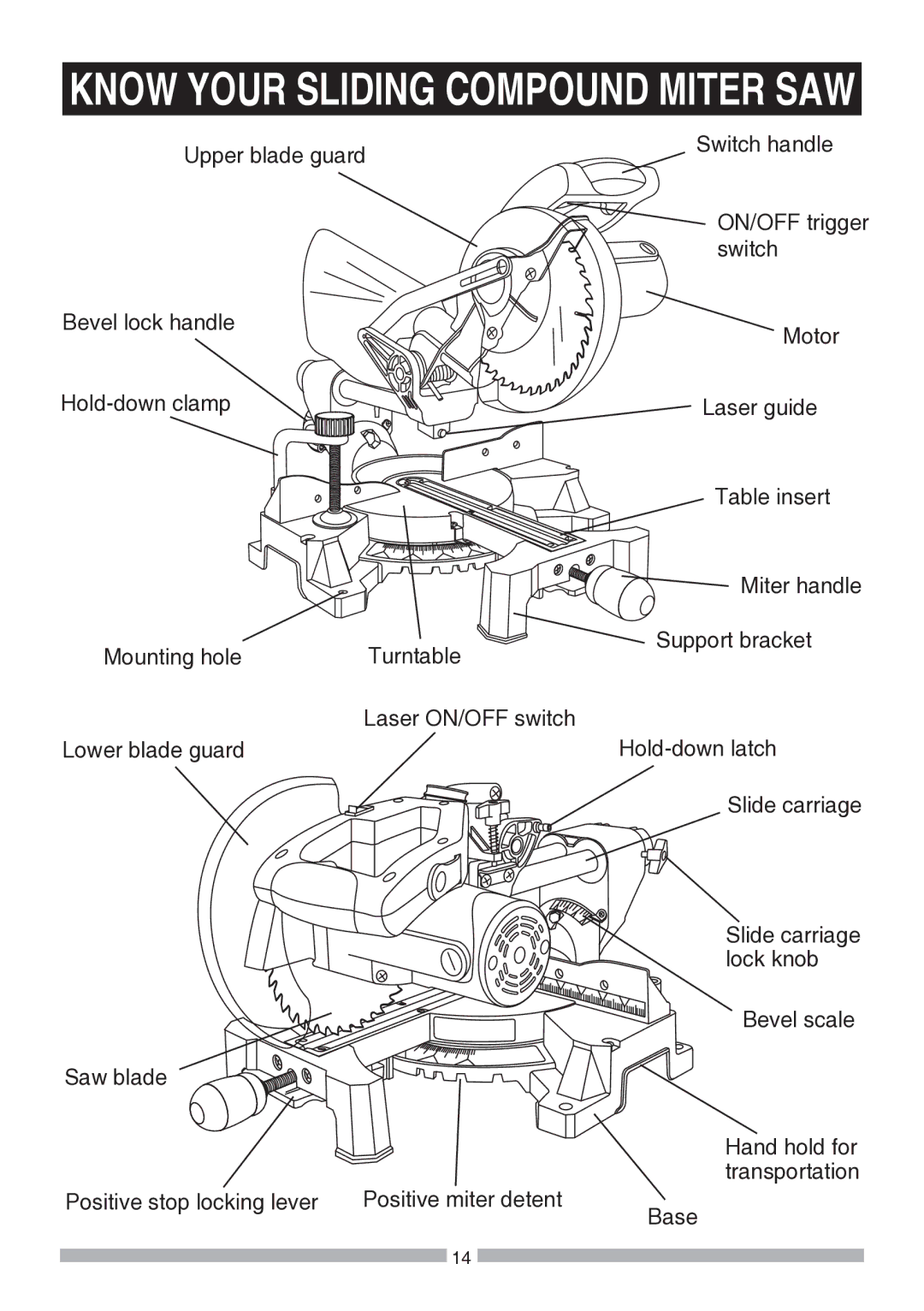 Craftsman 137.21194 operating instructions Know Your Sliding Compound Miter SAW 