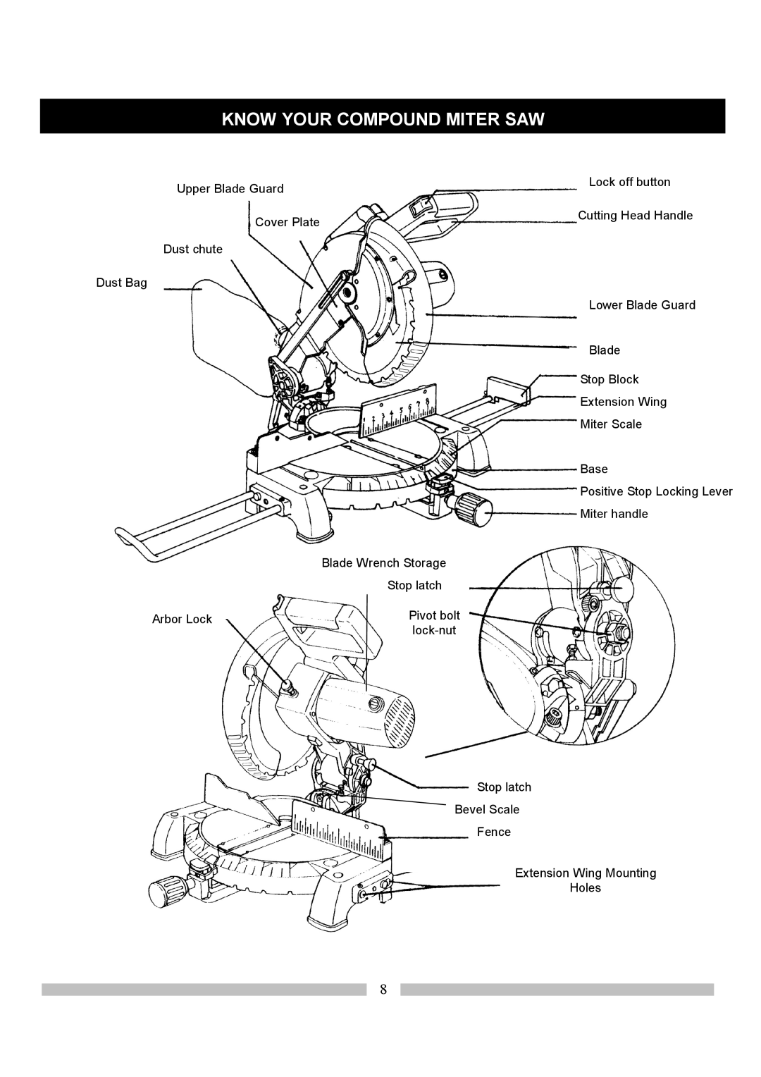 Craftsman 137.21214 operating instructions Know Your Compound Miter SAW 