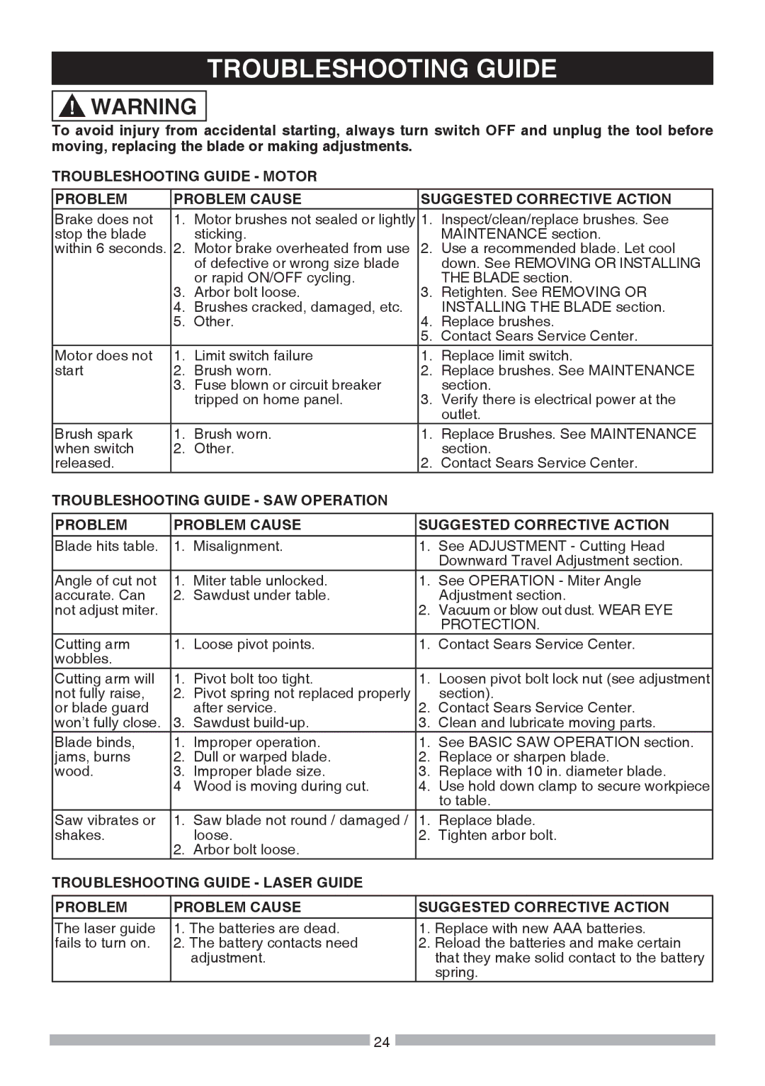 Craftsman 137.21236 operating instructions Troubleshooting Guide, Protection 